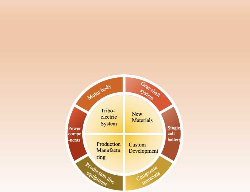 New Energy Power System Supply Chain